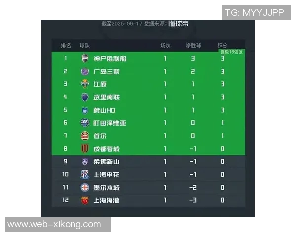 中超球队在亚冠首轮表现不佳三队全败仅收获1胜2平 中超球队在亚冠首轮表现不佳三队全败仅收获1胜2平