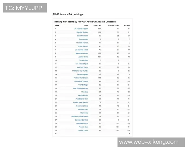 ESPN预测新赛季西部排名前五球队分析及湖人马刺太阳位置解读