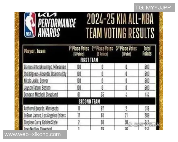 新赛季期待对决詹姆斯心目中的四大球星文班亚马字母哥约基奇布克