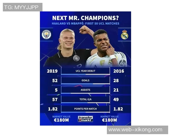 欧冠射手榜争夺激烈姆巴佩领跑凯恩哈兰德紧追其后