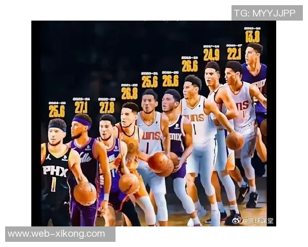 布克半场表现低迷仅得3分3板2助次节全失火力引发球迷热议 布克半场表现低迷仅得3分3板2助次节全失火力引发球迷热议